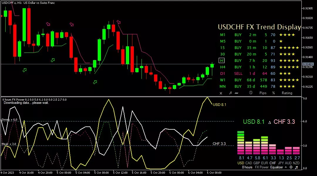 Franc, 6 Oktober 2023